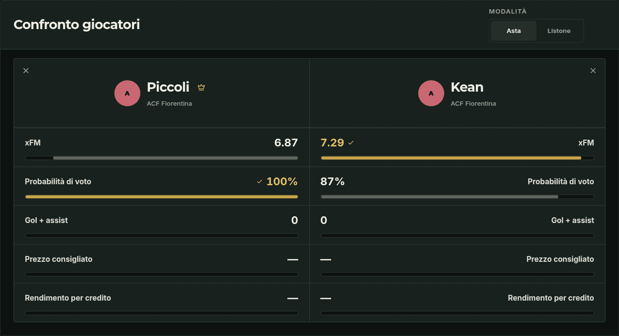 Confronto giocatori ELEVN tra Piccoli e Kean