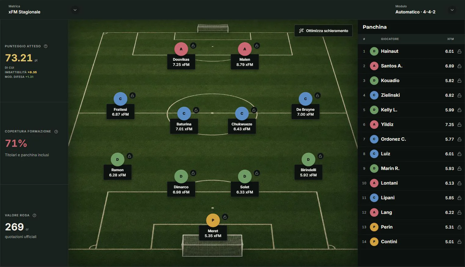 Formazione ELEVN su campo tattico con titolari e panchina