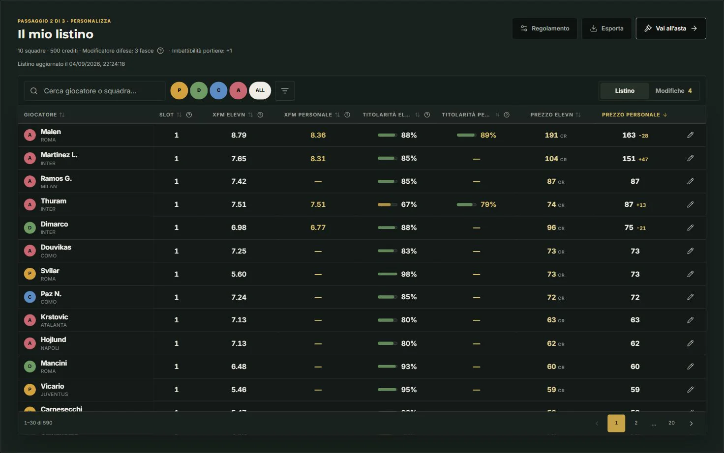Il mio listino ELEVN con quattro previsioni e prezzi personalizzati